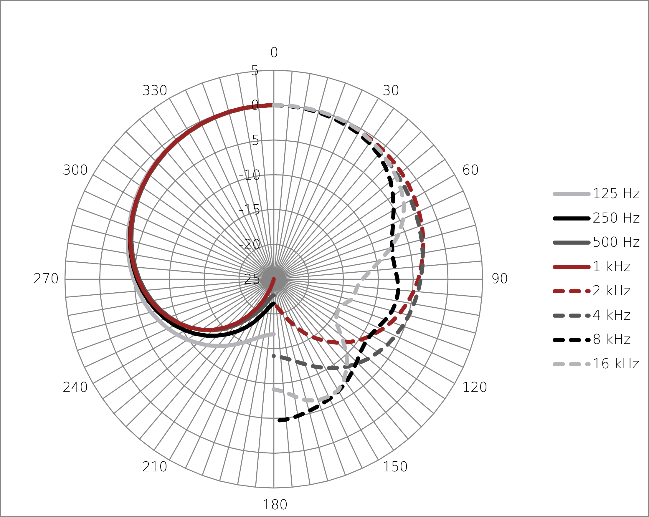 MiCreator Studio Polar Pattern