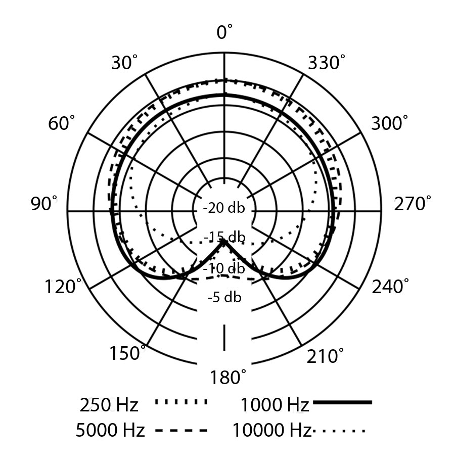 PX-1 Polarity Diagram