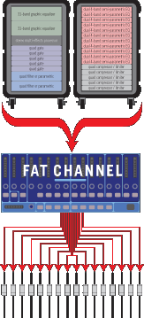 Fat Channel