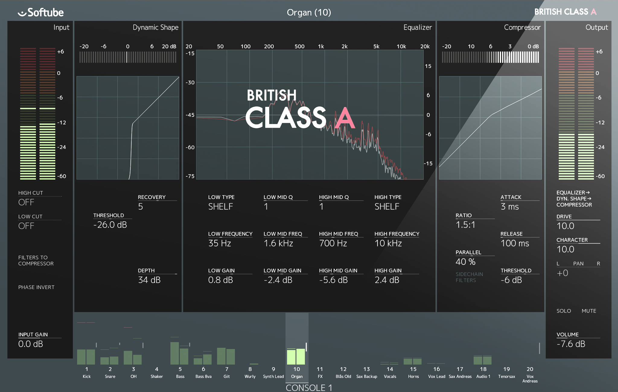British Class A