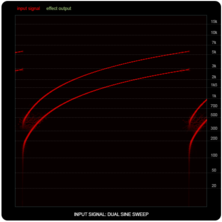 WORMHOLEをリング・モジュレーターおよび周波数シフトと比較。図4は周波数シフト、上方向のシフト